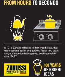Zanussi_induction from hours to seconds
